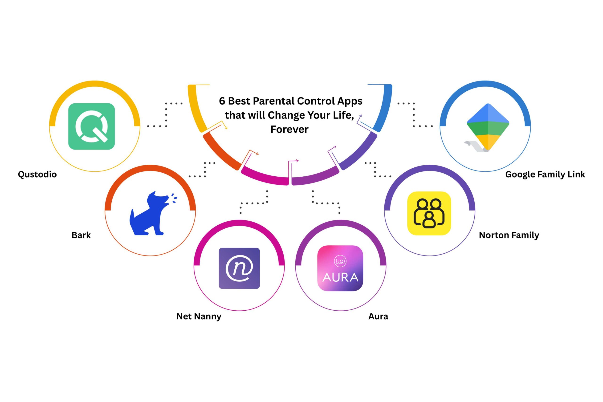 10 Features in Parent Control Apps That Change Everything | CyberPro Magazine