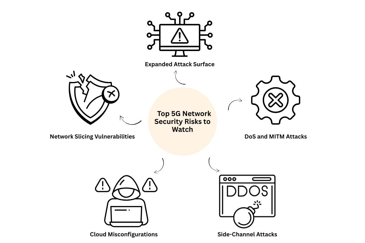 Hidden Dangers in 5G Network Security | CyberPro Magazine