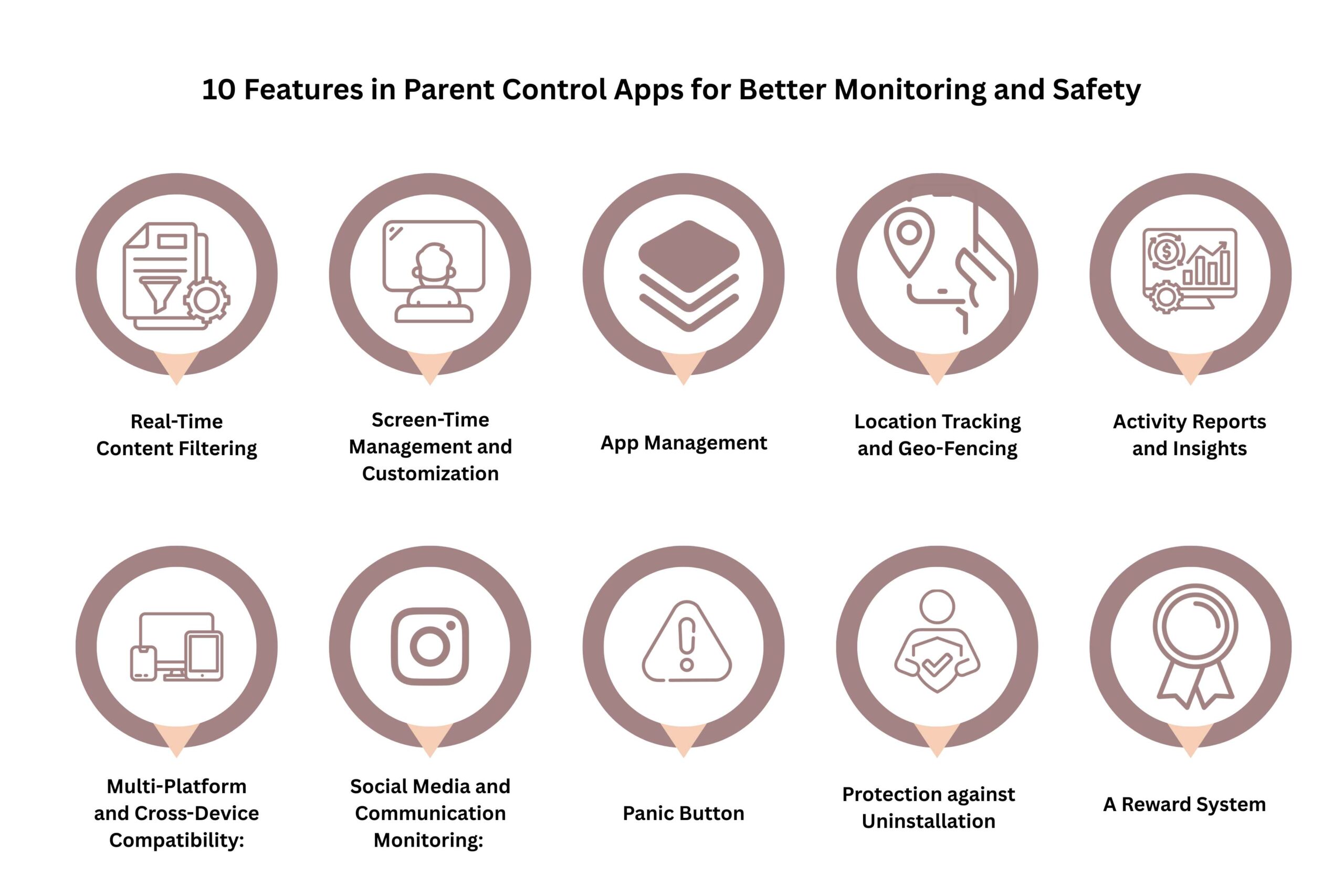 10 Features in Parent Control Apps That Change Everything | CyberPro Magazine