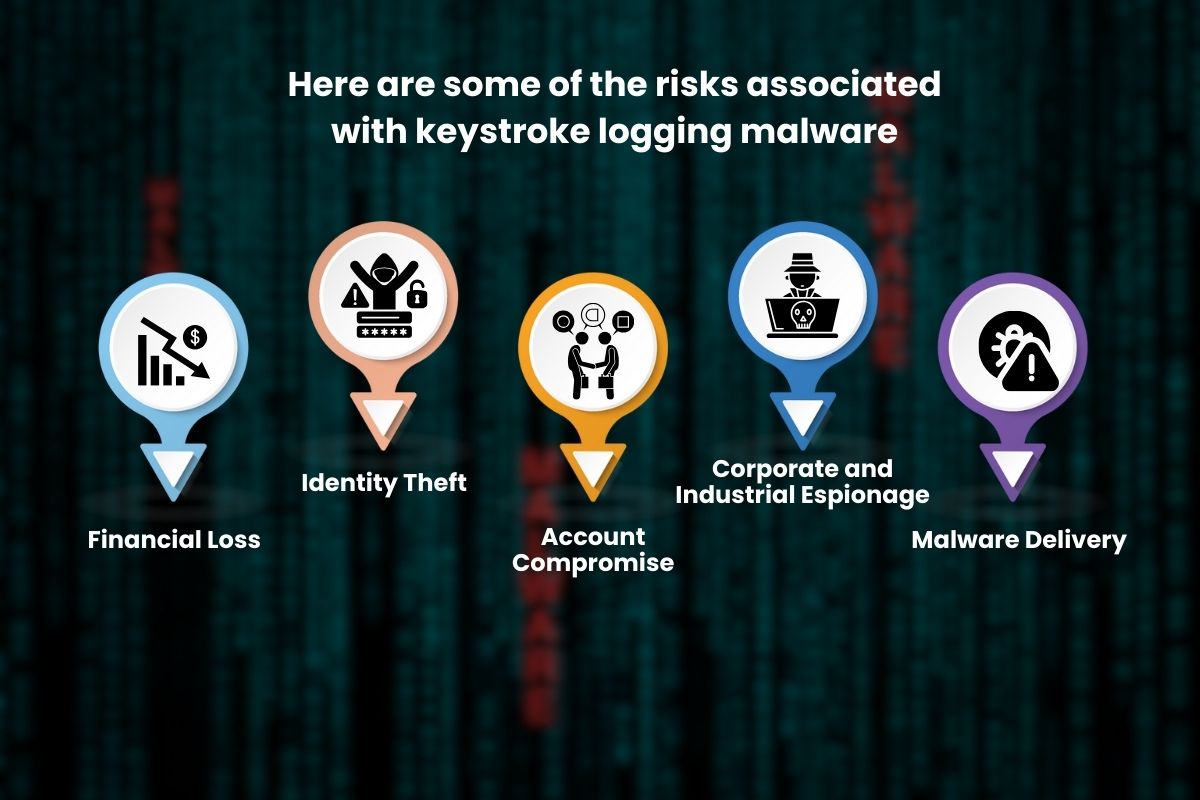 Detect and Block Keystroke Logging Software Safely | CyberPro Magazine