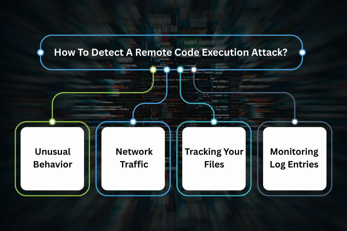 Remote Code Execution: Here is What You Need to know about ? | CyberPro Magazine