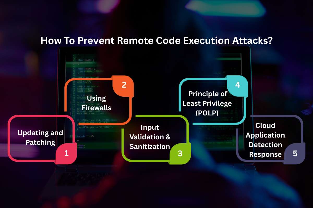 Remote Code Execution: Here is What You Need to know about ? | CyberPro Magazine