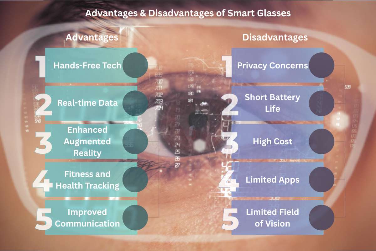 Confused by Smart Glasses in 2025? Guide to Tech Trends | CyberPro Magazine