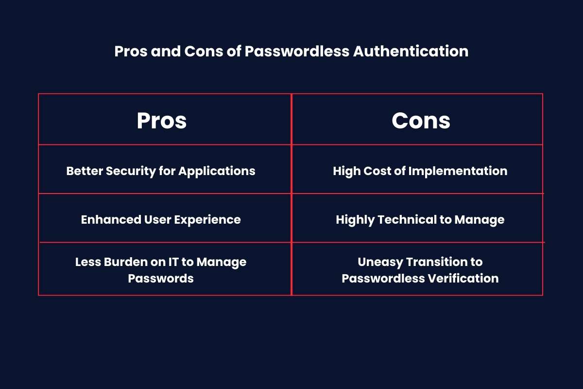 How Passwordless Authentication is Changing CyberSecurity? | CyberPro Magazine