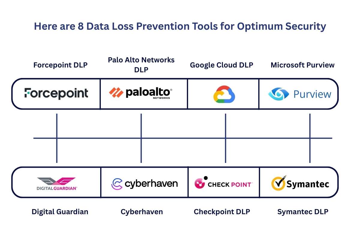 Data Loss Prevention Tools: 8 Solutions to Secure Your Business Data | CyberPro Magazine