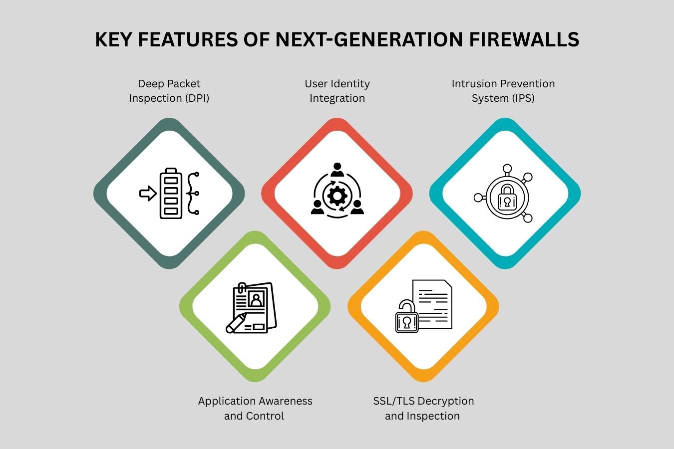 Next-Generation Firewalls: The Complete Guide | CyberPro Magazine