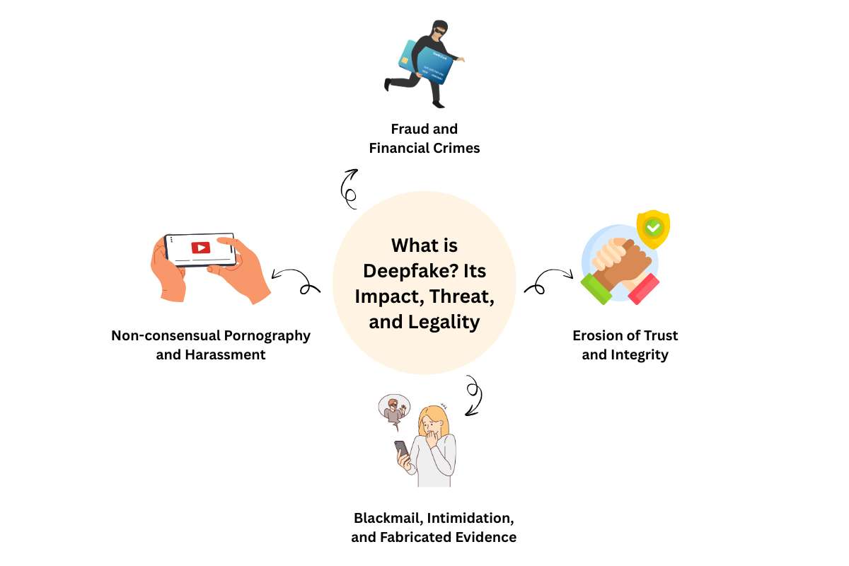 Deepfake Detection Technology Explained | CyberPro Magazine