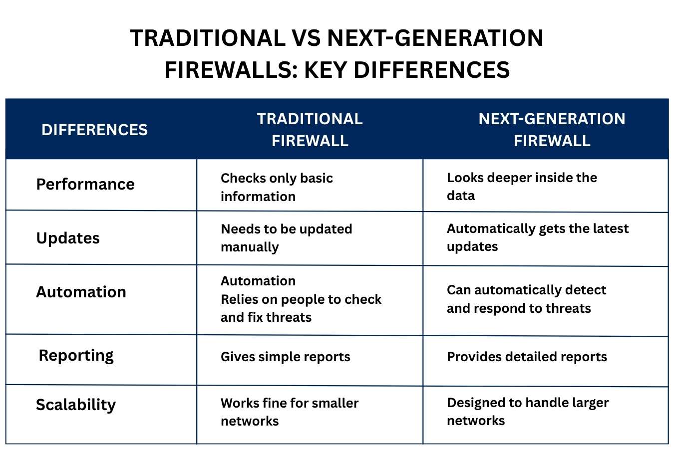 Next-Generation Firewalls: The Complete Guide | CyberPro Magazine