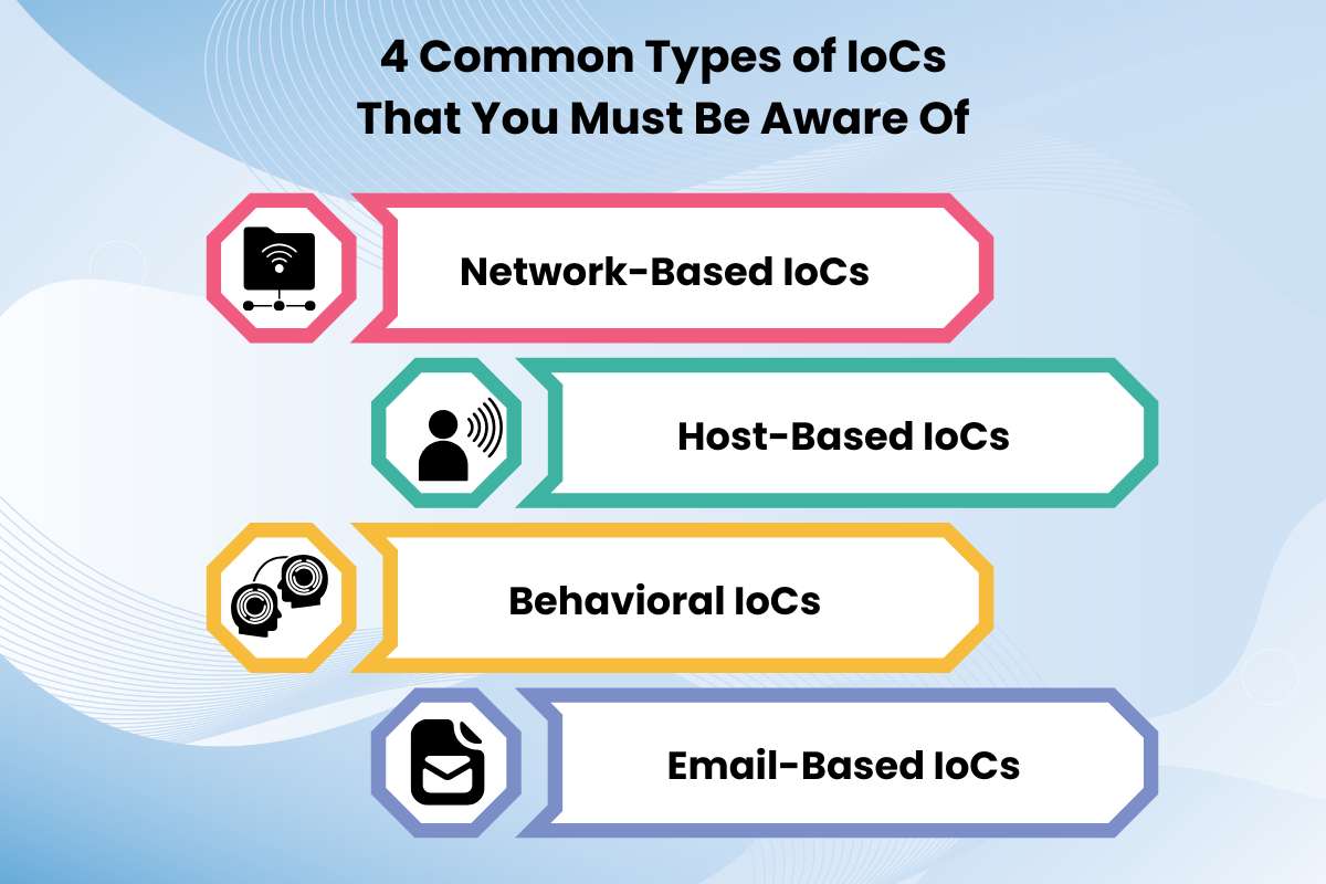 Indicators of Compromise in Cybersecurity Explained | CyberPro Magazine