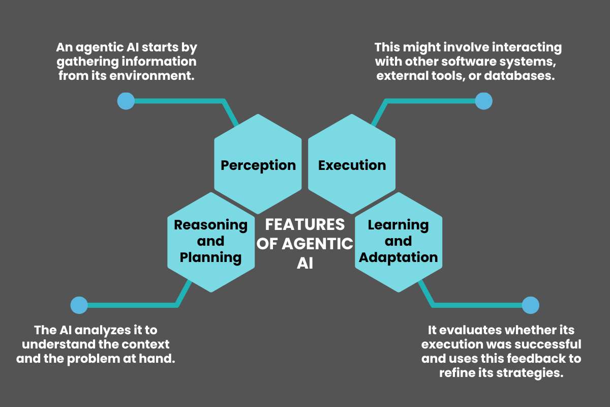 Agentic AI: The Future of Work and Technology in 2025 | CyberPro Magazine