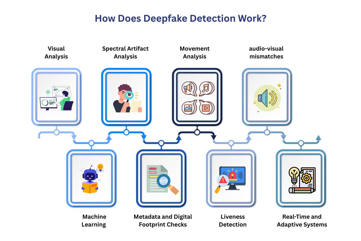 Deepfake Detection Technology Explained | CyberPro Magazine