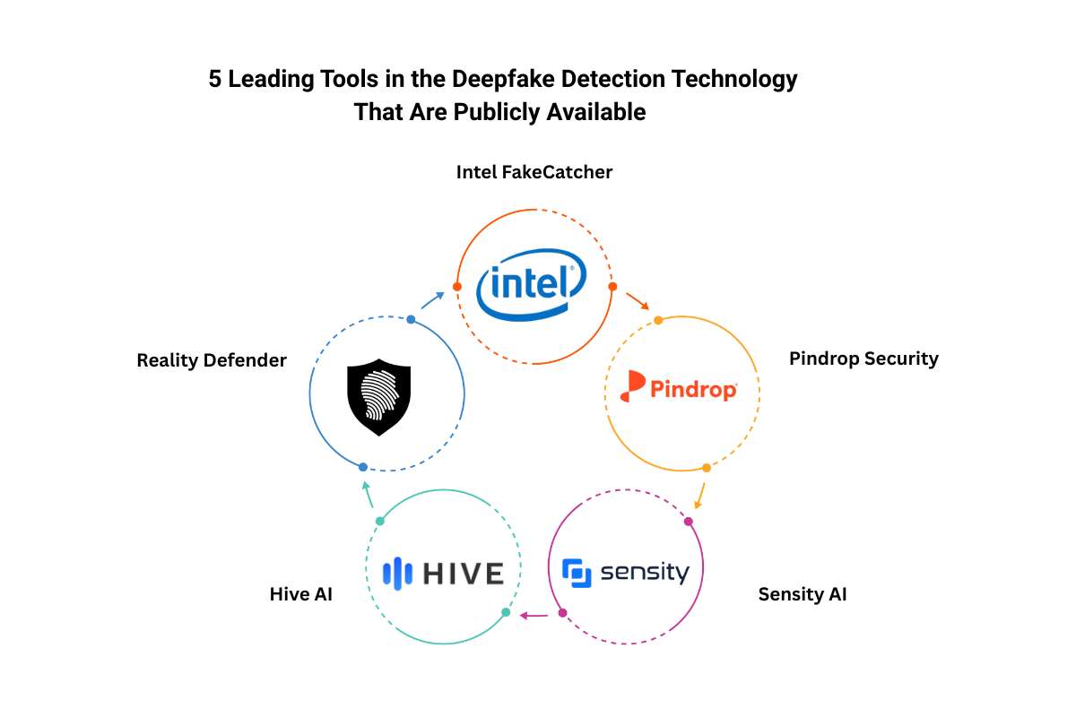 Deepfake Detection Technology Explained | CyberPro Magazine