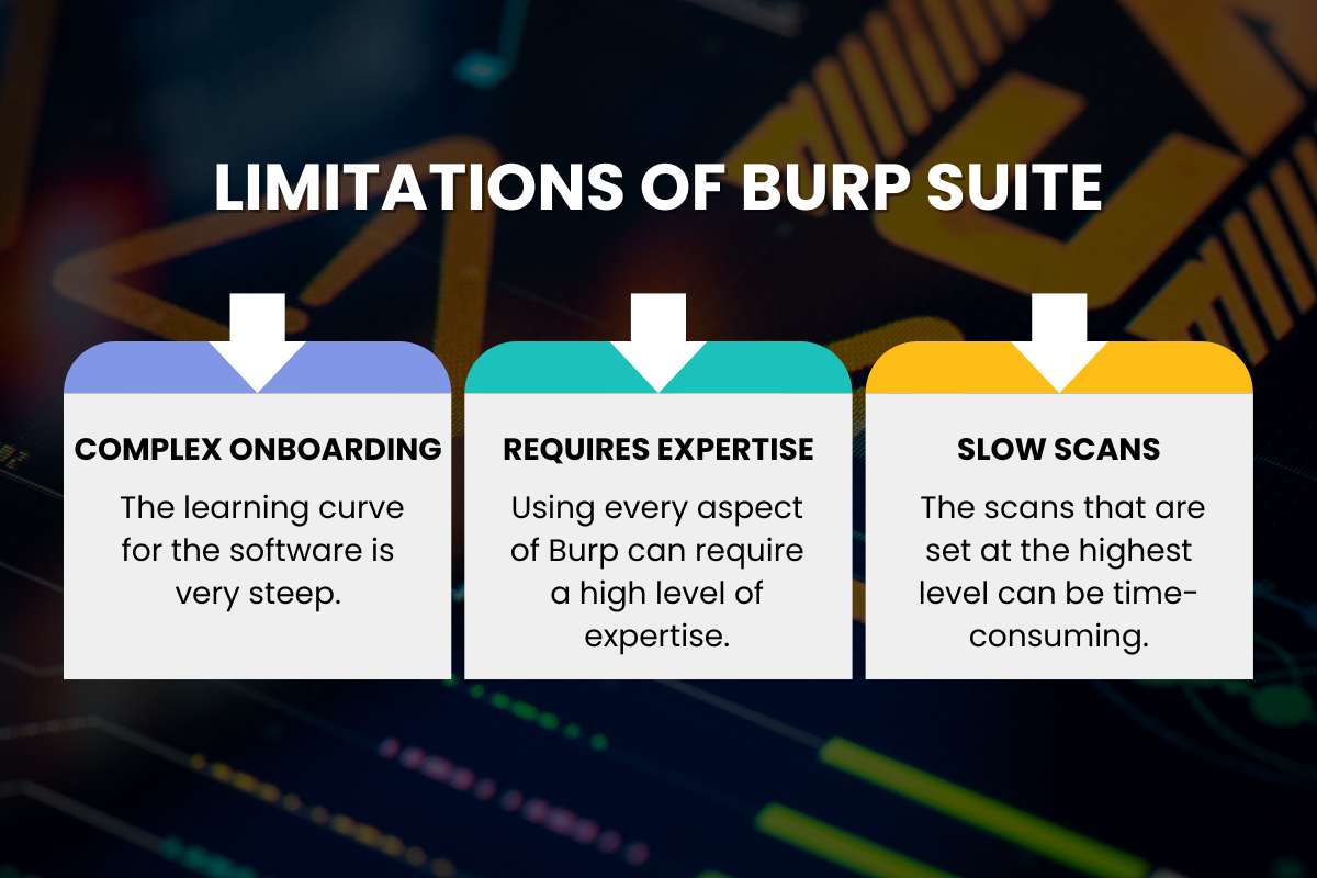 Burp Suite: Tools, Features, Benefits & Limitations Explained | CyberPro Magazine