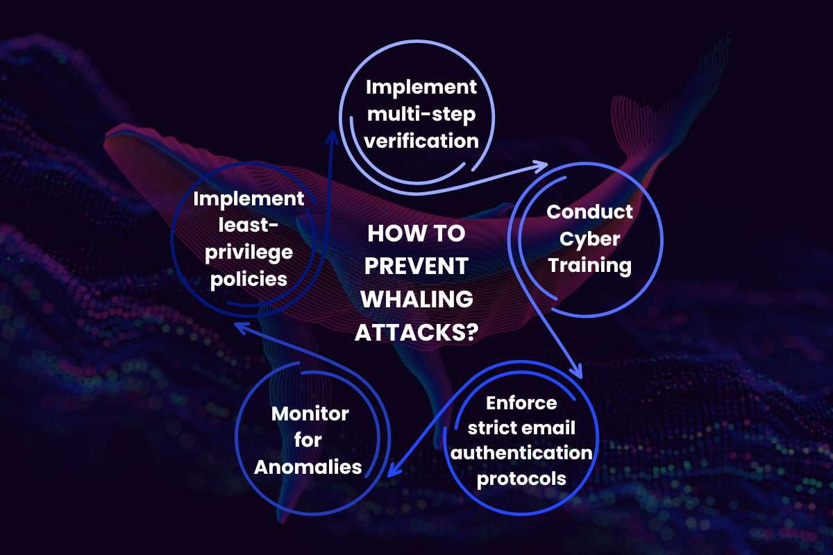 Whaling Attack: How to Protect Your Organization | CyberPro Magazine