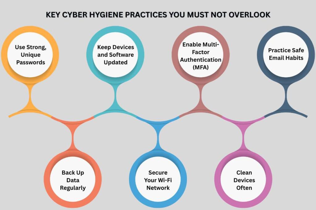 7 Cyber Hygiene Steps to Prevent Major Data Loss | CyberPro Magazine