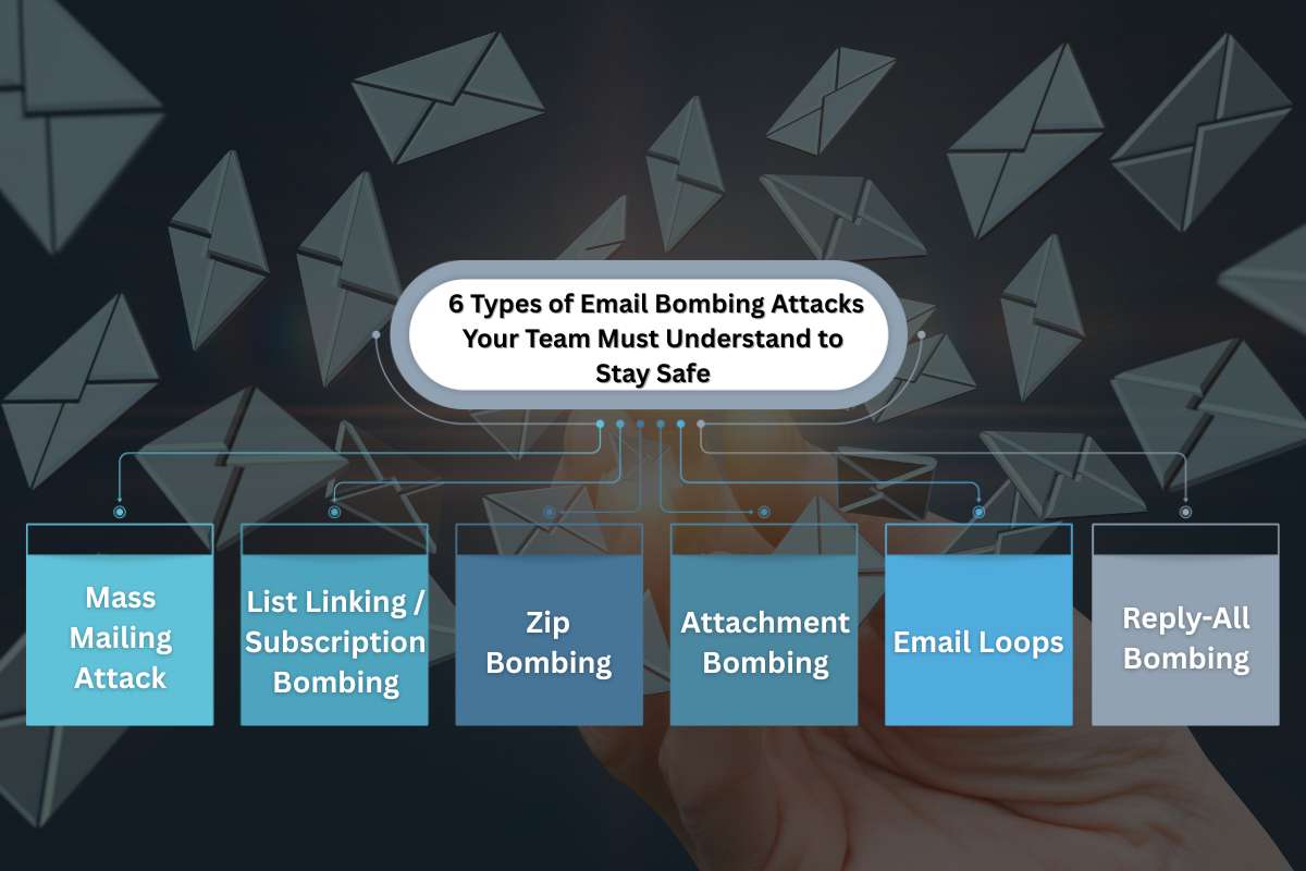 Email Bombing: 6 Types, Causes & Impacts Explained | CyberPro Magazine