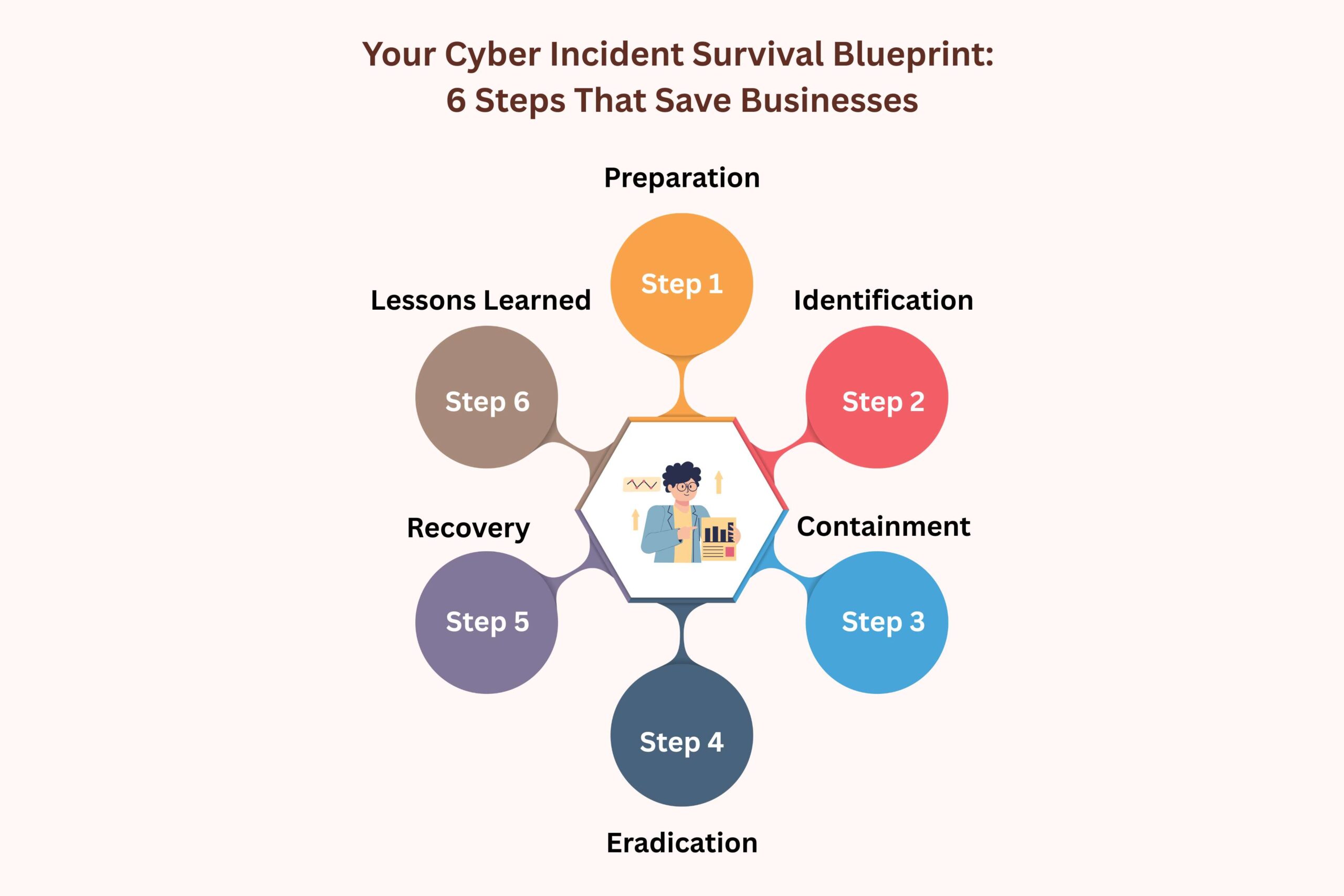 Top 6 Cyber Incidents & Lessons to Build Resilient Security | CyberPro Magazine