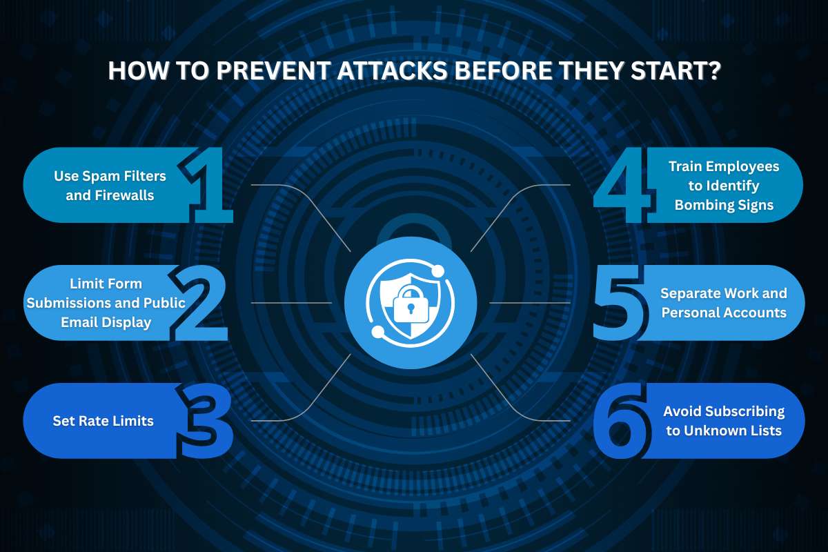 7 Cyber Hygiene Steps to Prevent Major Data Loss | CyberPro Magazine
