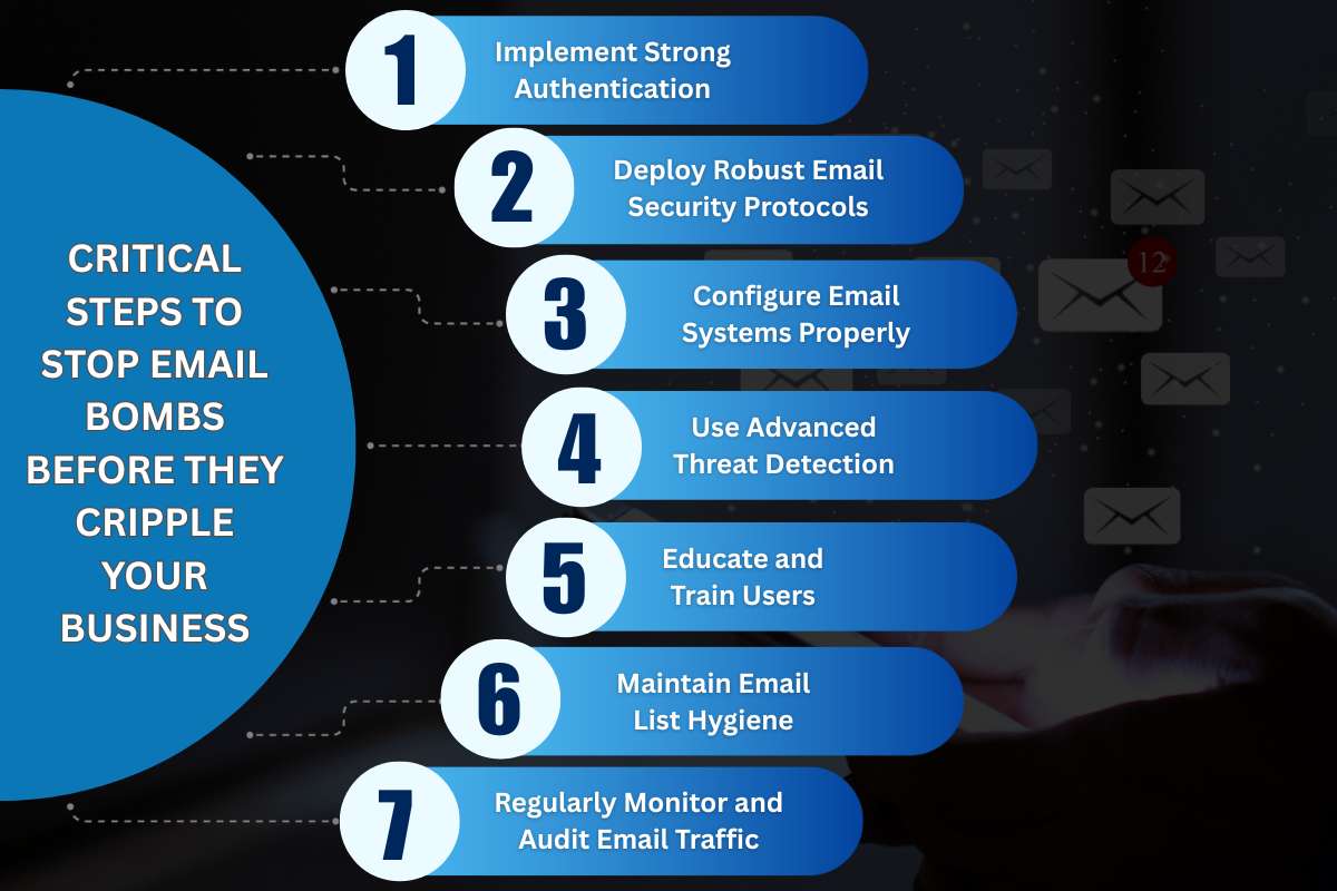 Email Bombing: 6 Types, Causes & Impacts Explained | CyberPro Magazine