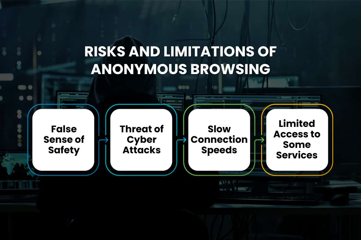 6 Anonymous Browsing Tools Every User Should Try | CyberPro Magazine