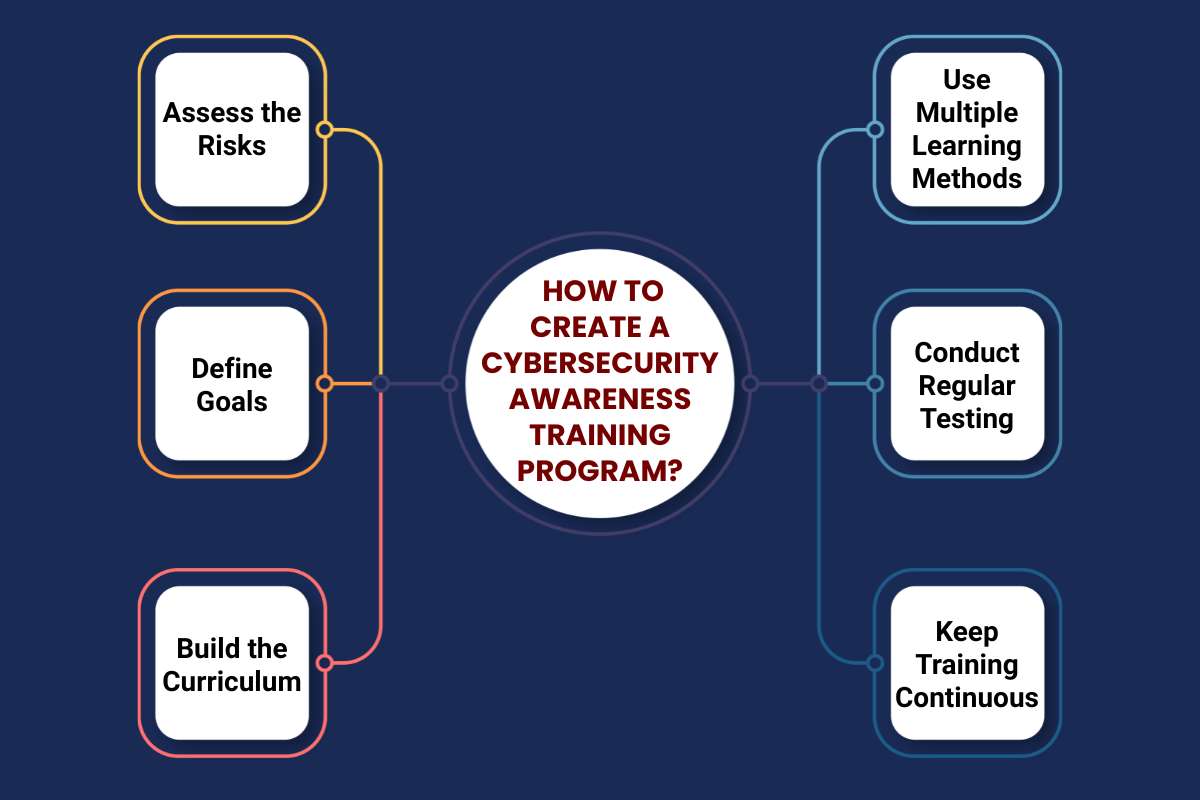 Cybersecurity Awareness Training for Employees 2025 | CyberPro Magazine