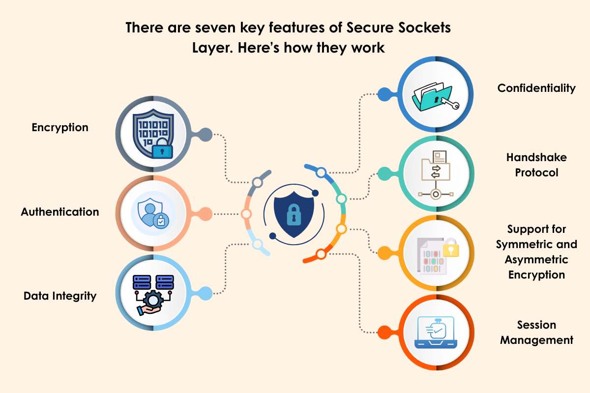 Secure Sockets Layer Explained: Is It Still Safe in 2025? | CyberPro Magazine