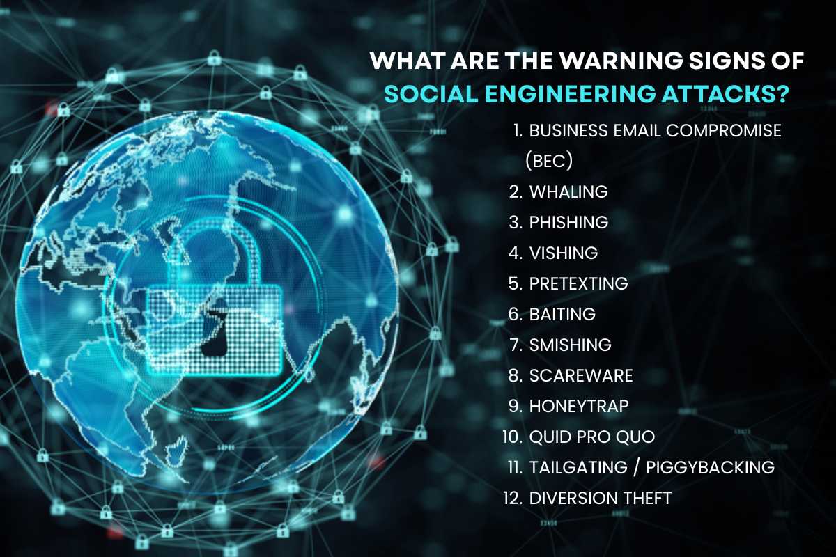 Social Engineering Explained: 12 Types, Signs & Prevention | CyberPro Magazine