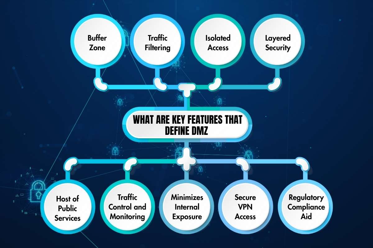 Demilitarized Zone Explained: 9 Features Every Admin Should Know | CyberPro Magazine
