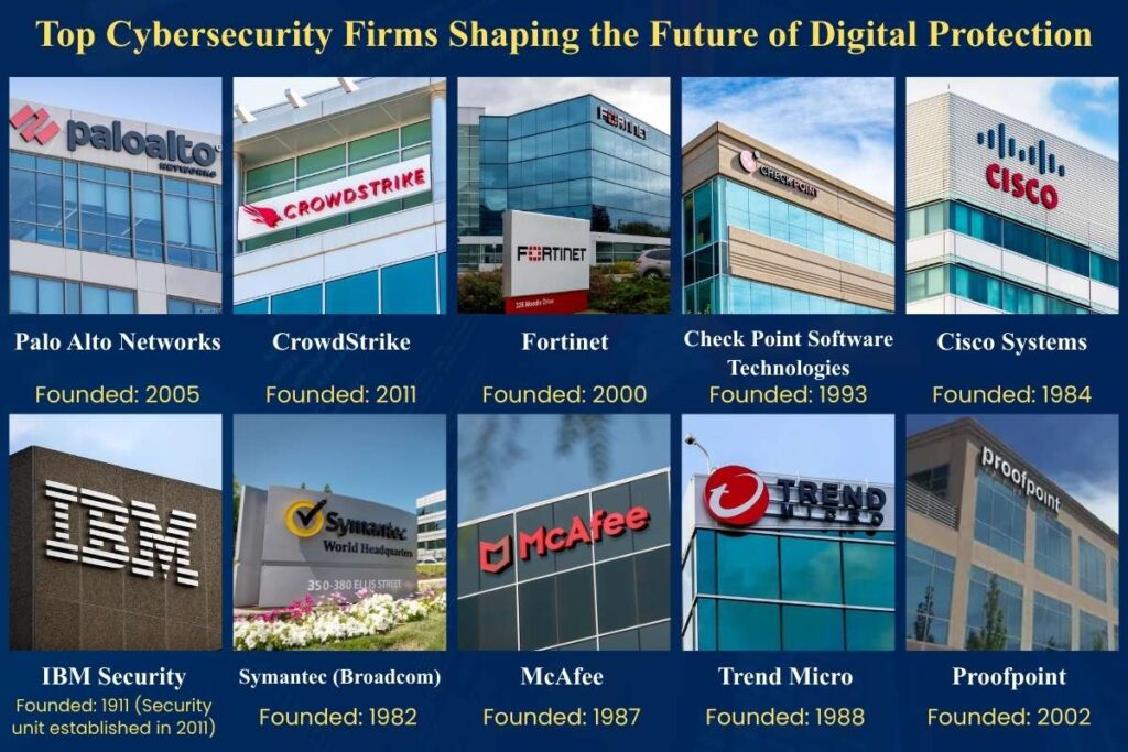 How Cybersecurity Firms Strengthen Critical Infrastructure Against Digital Threats?