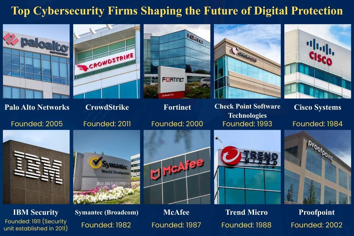  How Cybersecurity Firms Strengthen Critical Infrastructure Against Digital Threats?