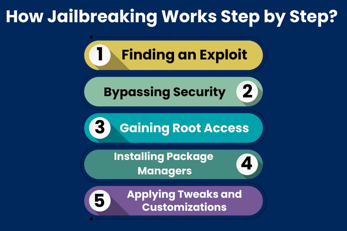 What is Jailbreaking? The Truth You Should Know About Risks and Safety | CyberPro Magazine