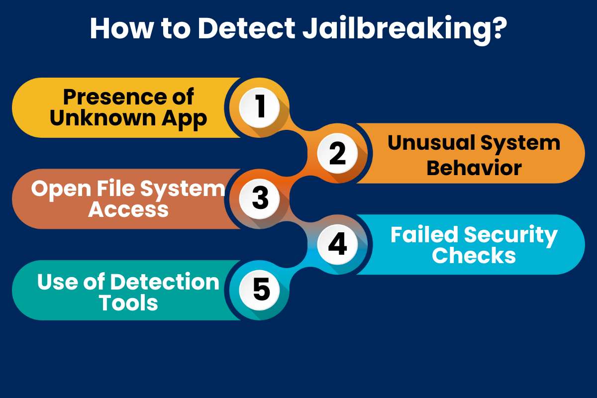 What is Jailbreaking? The Truth You Should Know About Risks and Safety | CyberPro Magazine