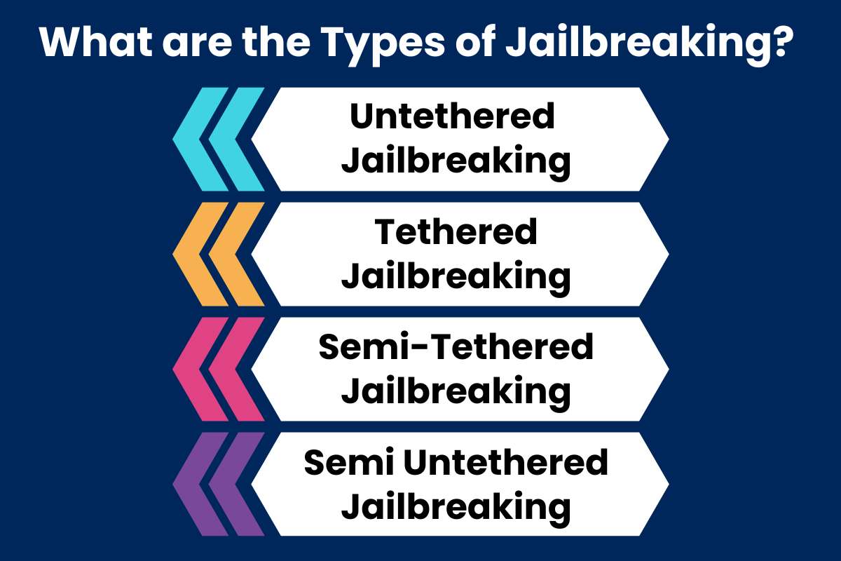 What is Jailbreaking? The Truth You Should Know About Risks and Safety | CyberPro Magazine