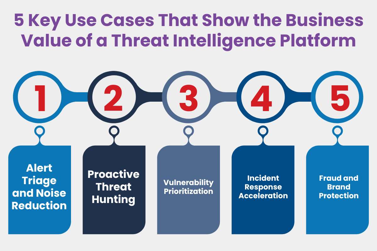 Threat Intelligence Platform: A New Boardroom Imperative | CyberPro Magazine