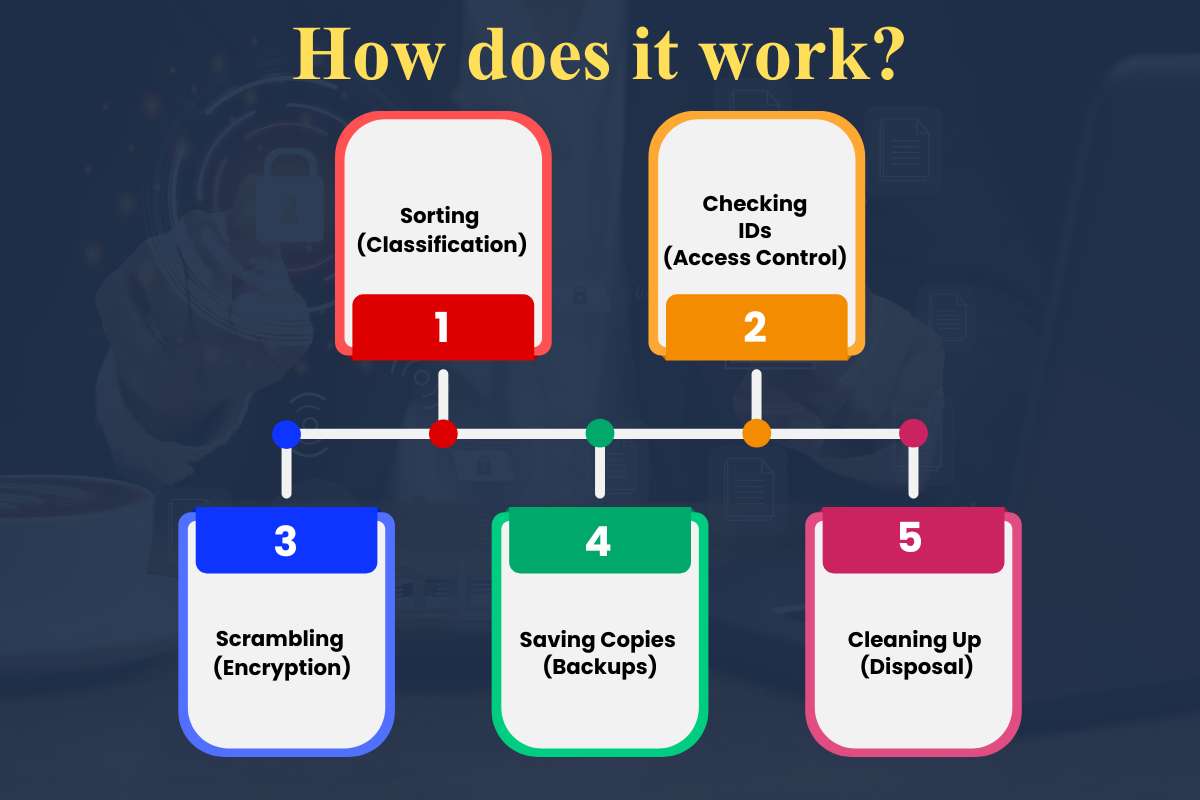Why Data Security Management Drives Enterprise Risk Control 2026 | CyberPro Magazine