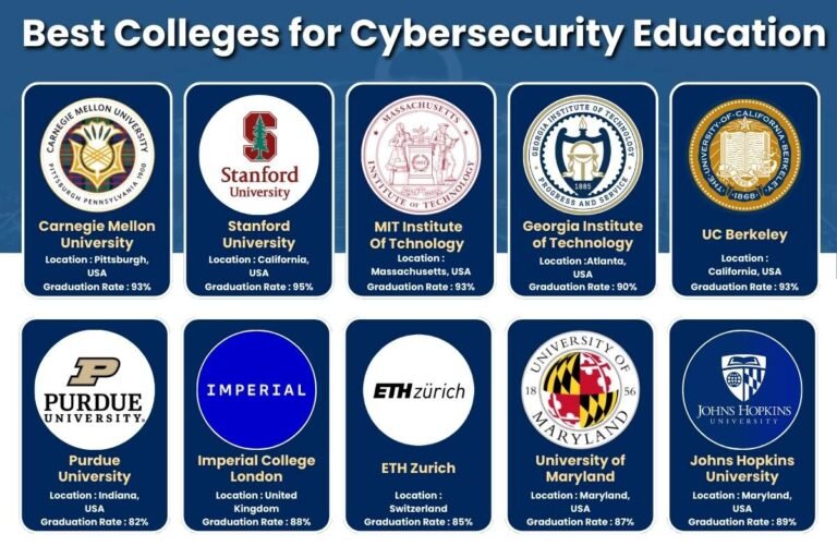 Top Best Colleges for Cybersecurity 2026 Guide | CyberPro Magazine