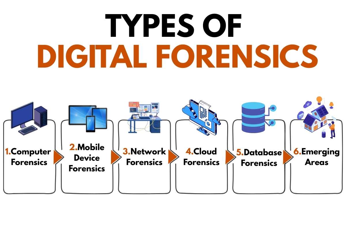 What Is Digital Forensics? The Last Line of Defense After a Cyberattack | CyberPro Magazine