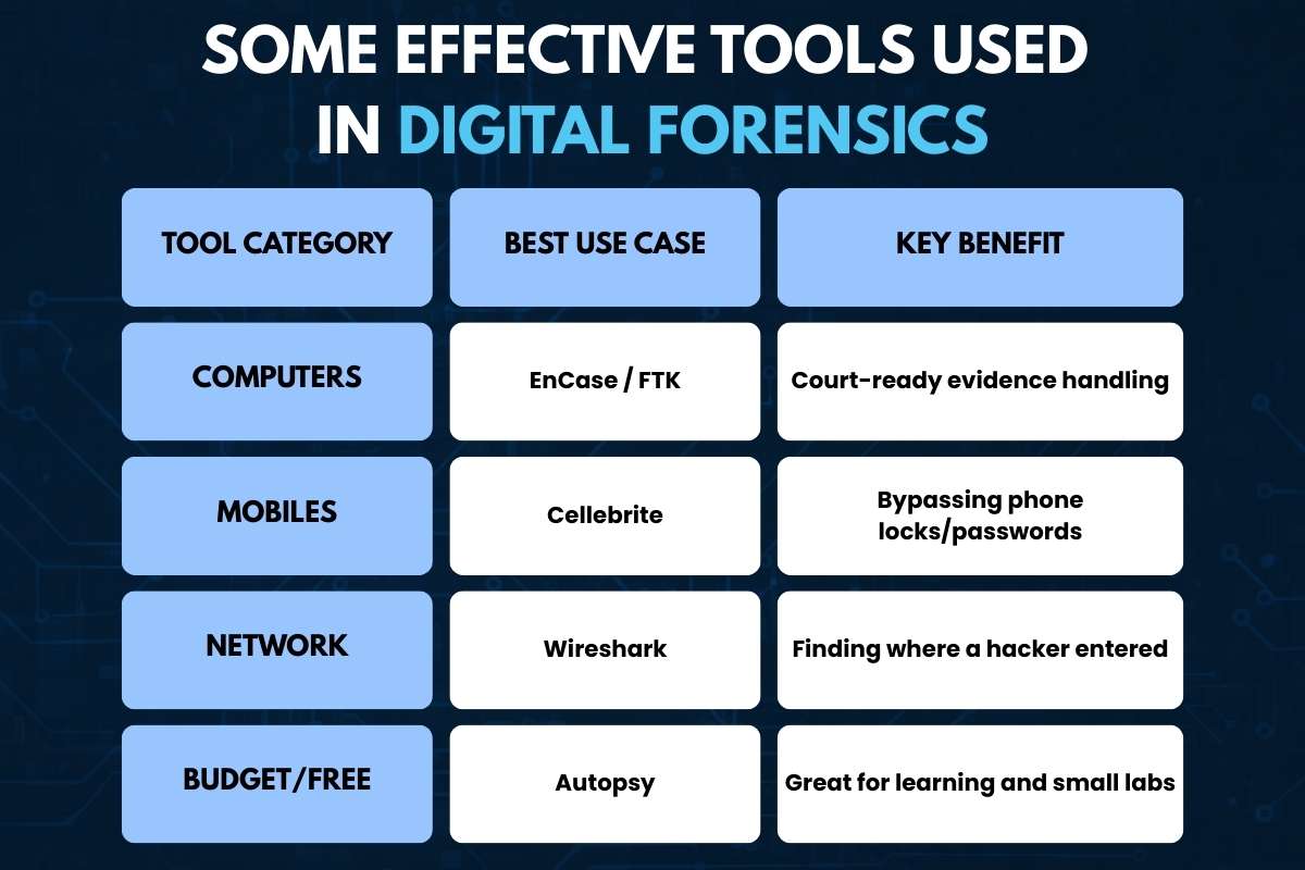 What Is Digital Forensics? The Last Line of Defense After a Cyberattack | CyberPro Magazine
