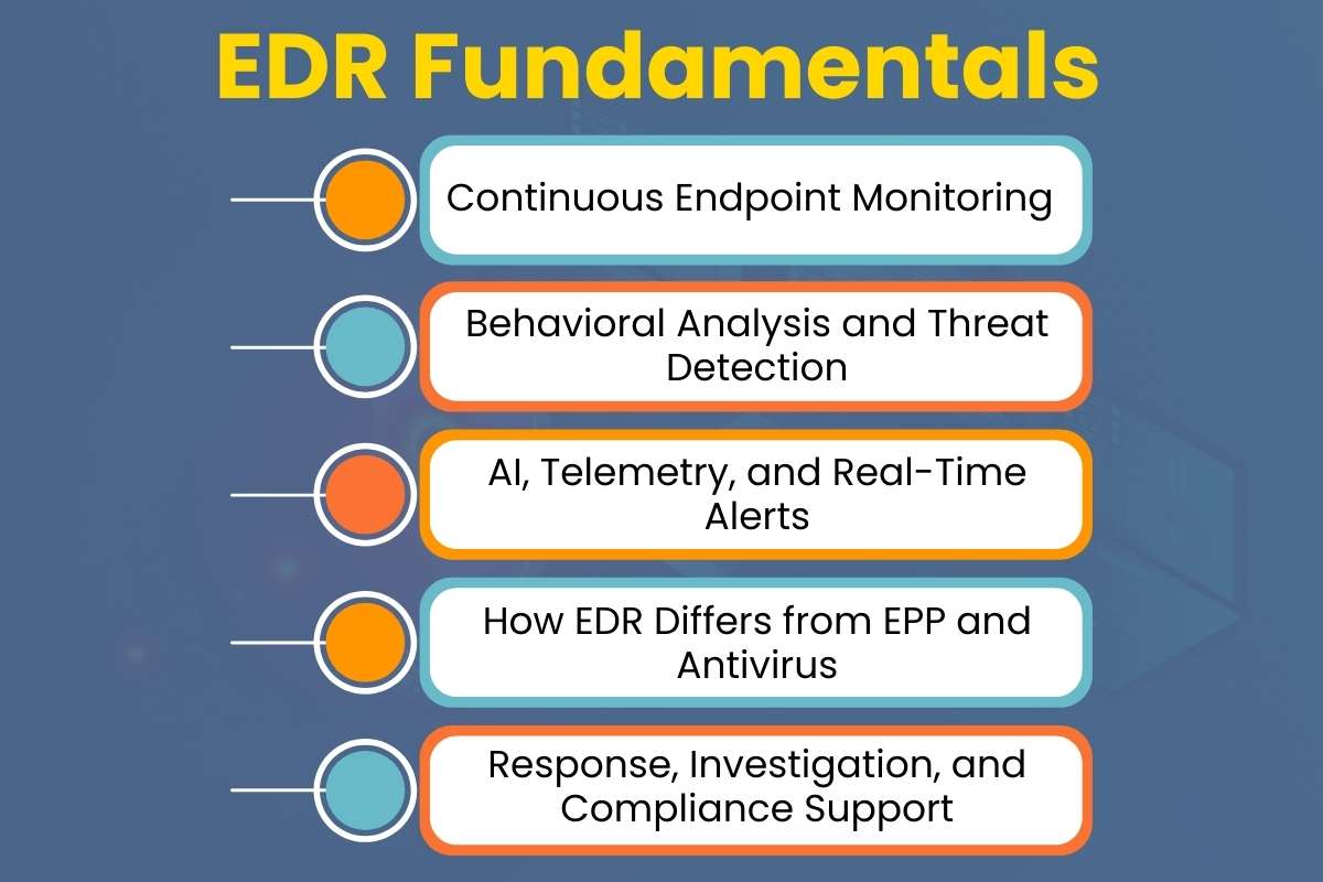 Endpoint Detection and Response: How Enterprises Protect Endpoints in 2026 | CyberPro Magazine