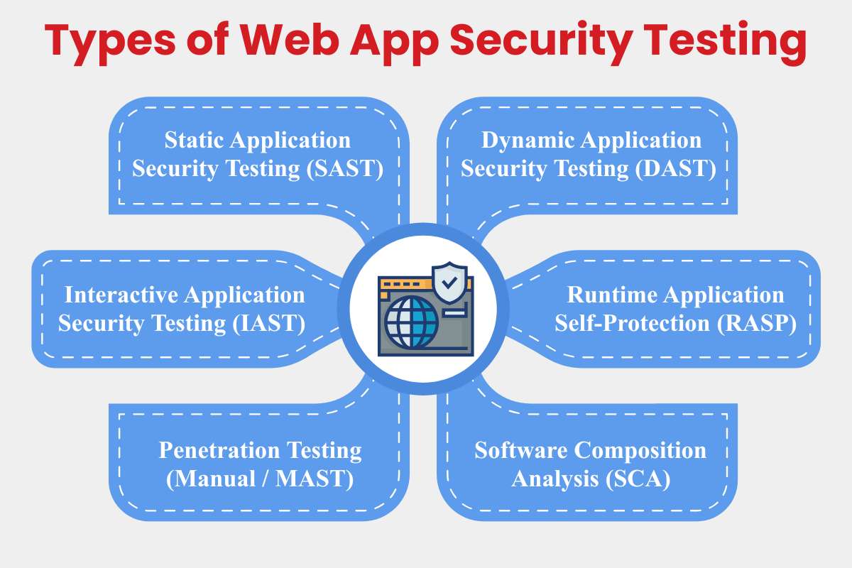 Web Application Security Testing: Stop Breaches Before They Hit | CyberPro Magazine