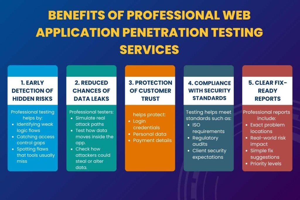 Web Application Penetration Testing Is the First Step Smart Companies ...