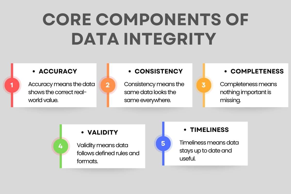 What Is Data Integrity and How Does It Protect Every Digital Decision | CyberPro Magazine