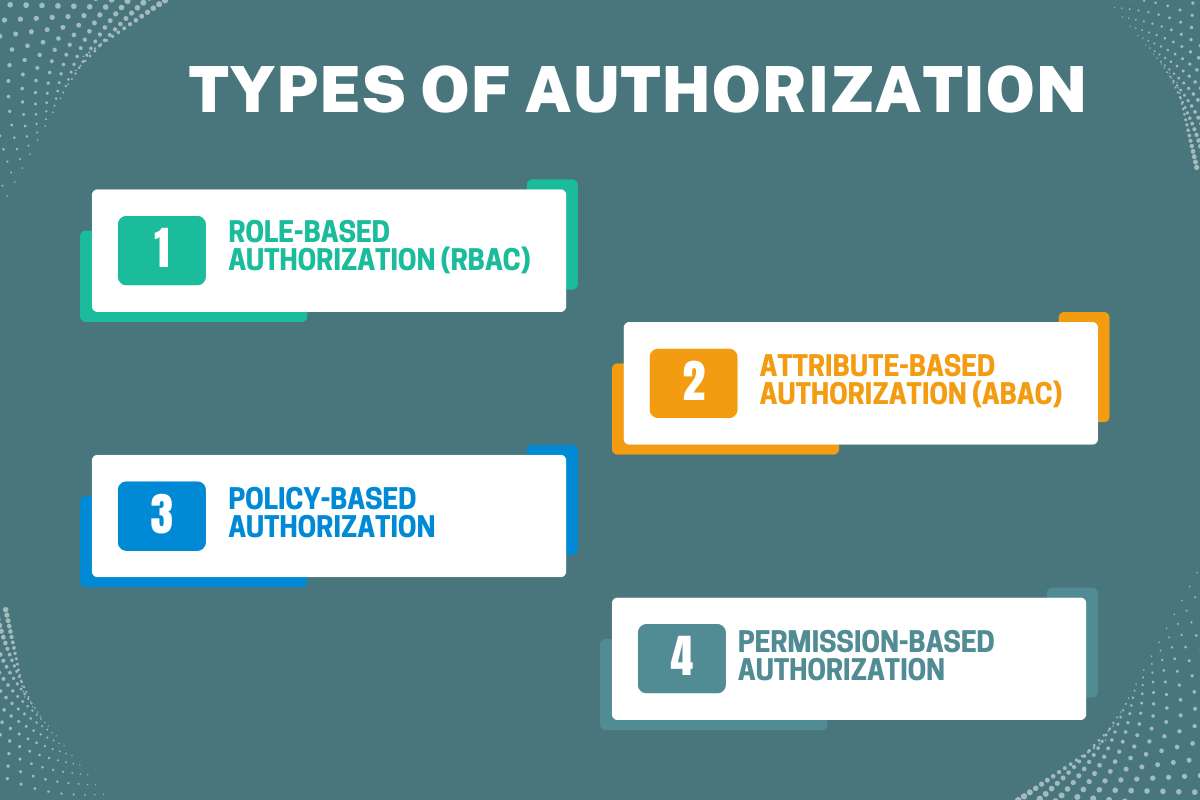 Authorization vs Authentication That Finally Makes Sense | CyberPro Magazine