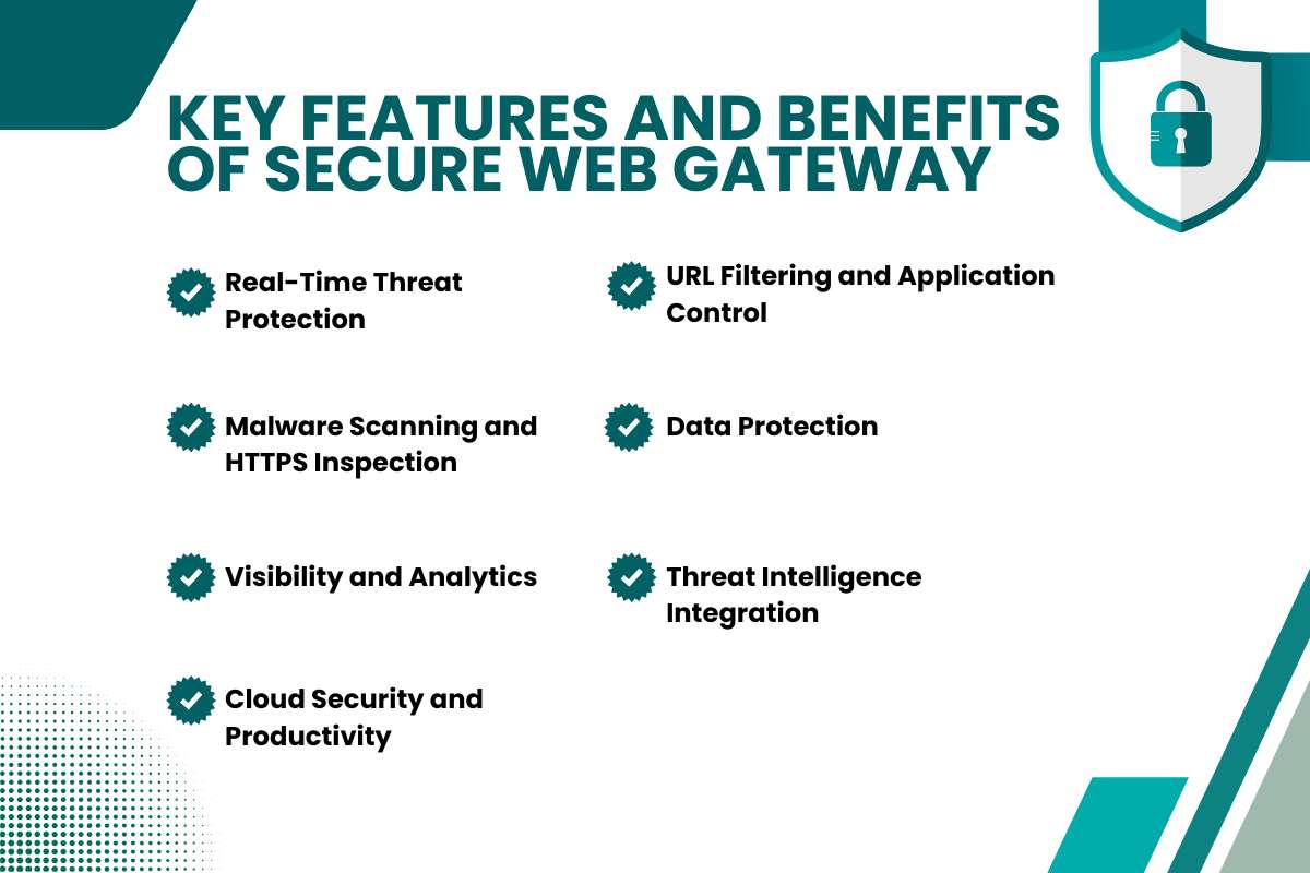 Secure Web Gateway: The Hidden Risk Most Businesses Miss Without It | CyberPro Magazine