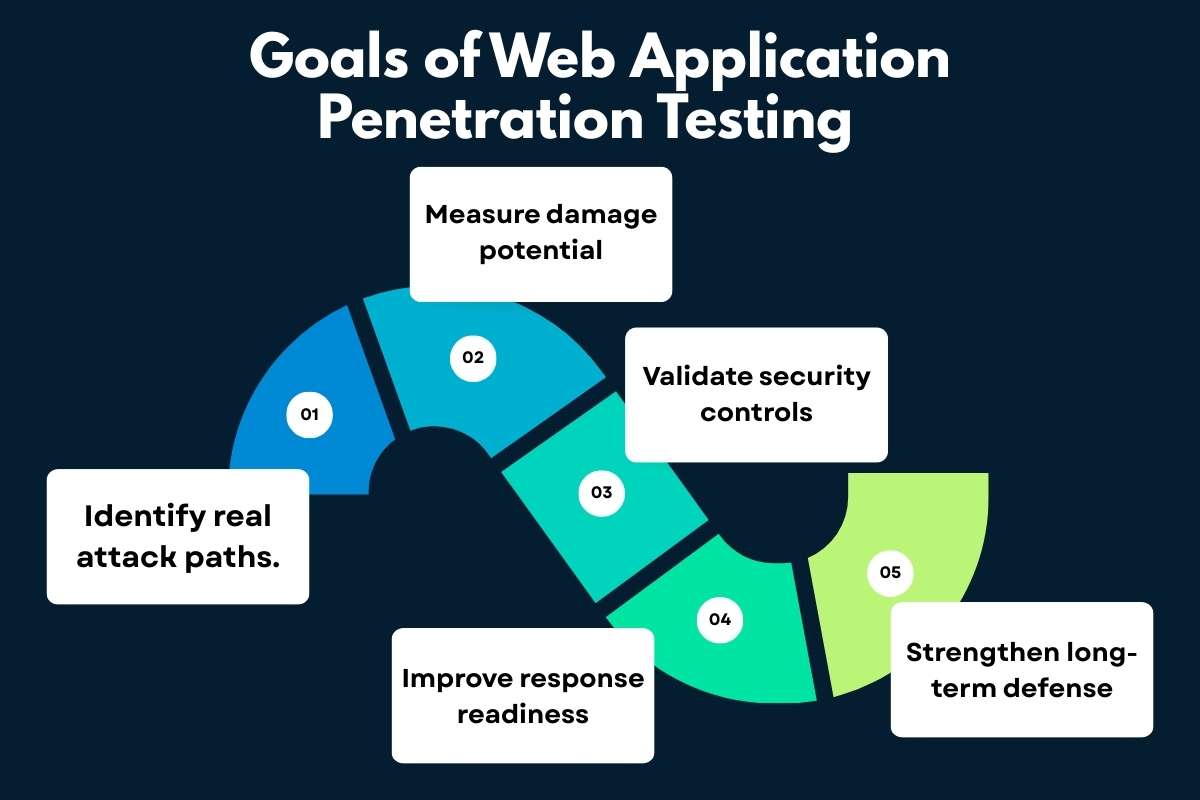 Web Application Penetration Testing Is the First Step Smart Companies Take | CyberPro Magazine