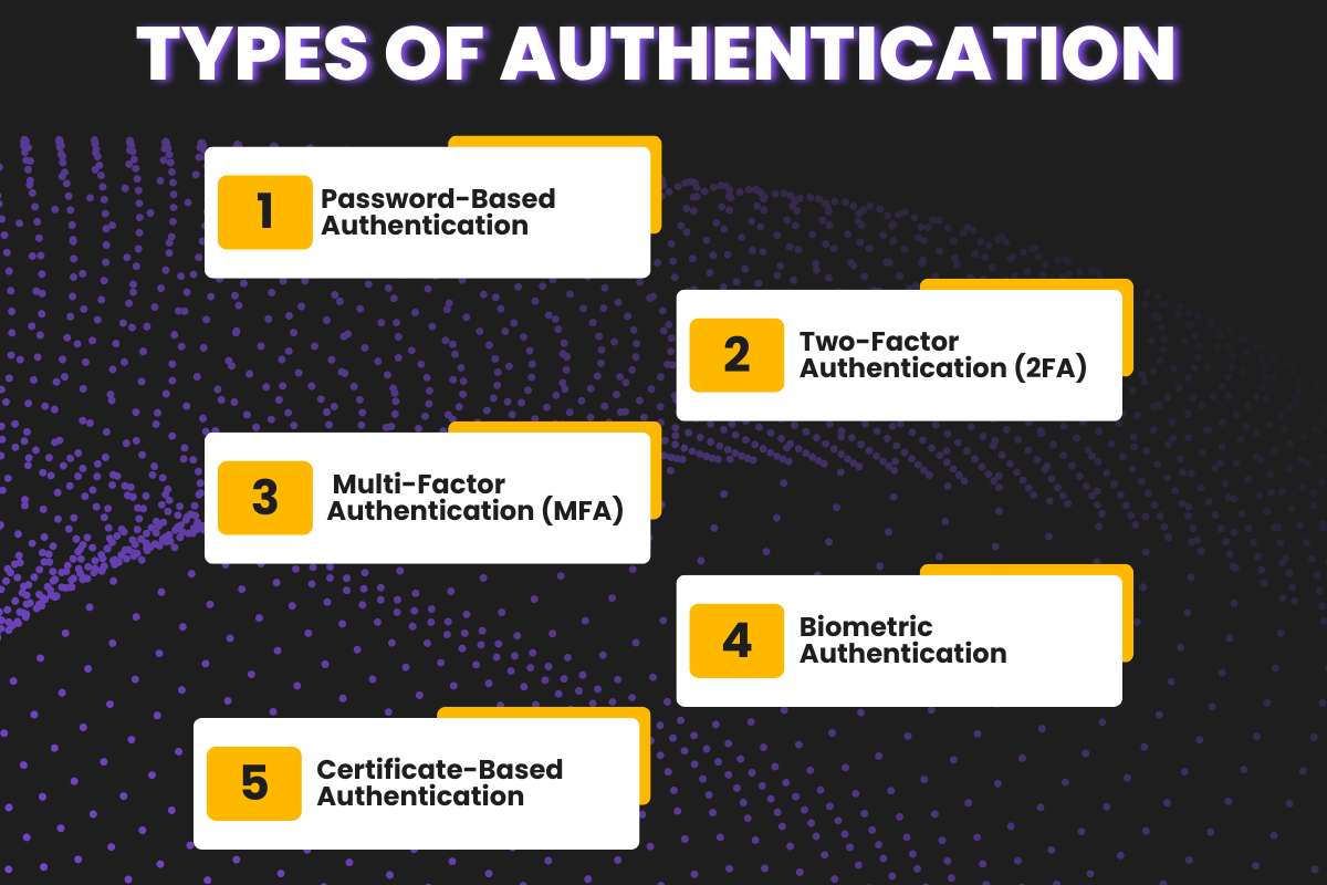 Authorization vs Authentication That Finally Makes Sense | CyberPro Magazine