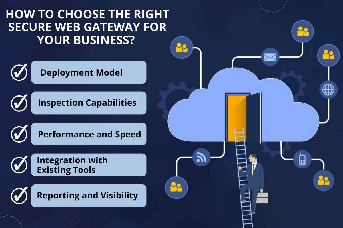 Secure Web Gateway: The Hidden Risk Most Businesses Miss Without It | CyberPro Magazine