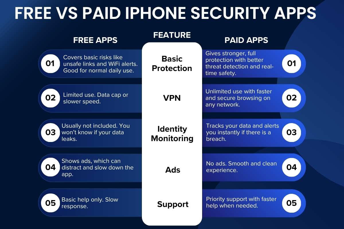 The Best Virus Protection for iPhone You Should Not Ignore in 2026 | CyberPro Magazine