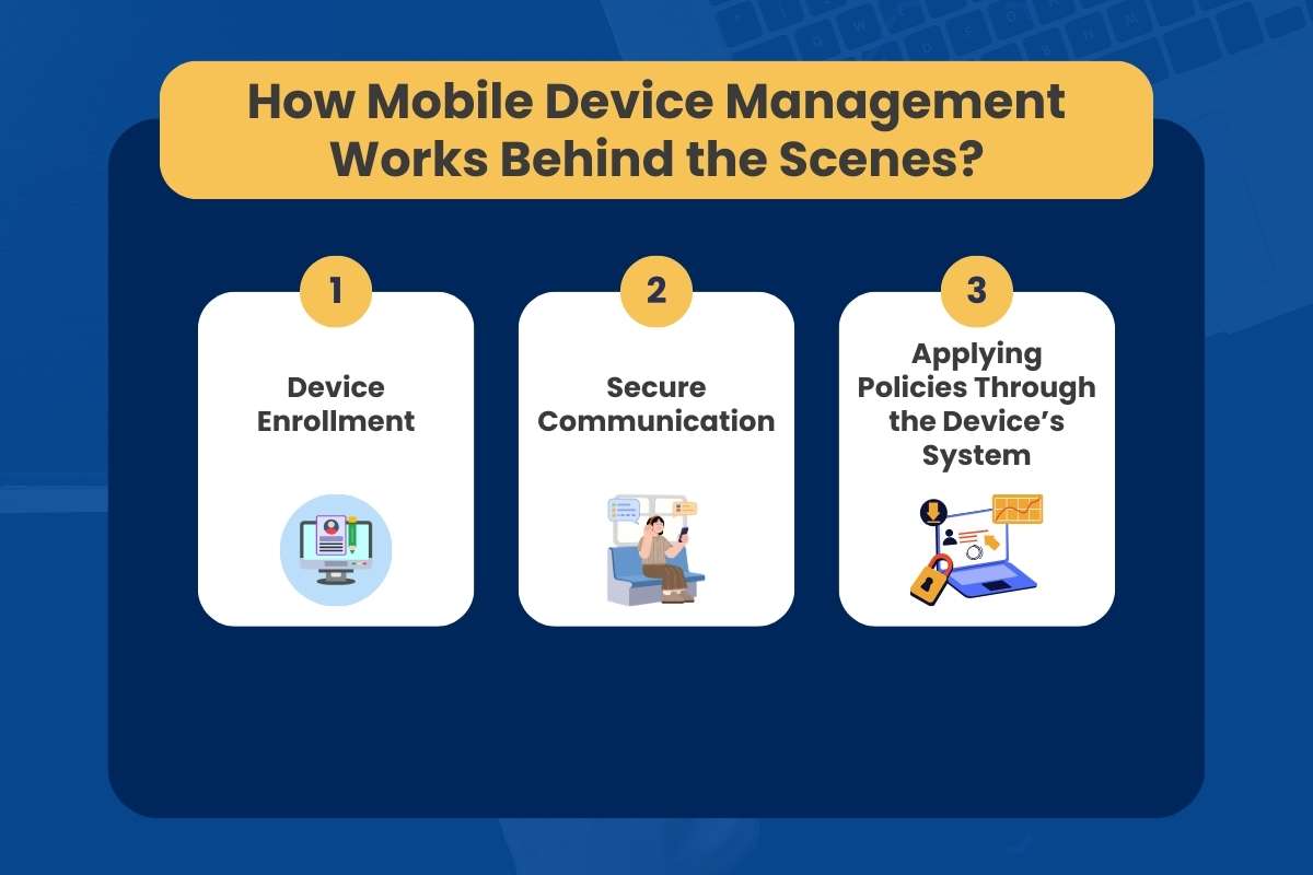 Why Mobile Device Management Could Be Your Biggest Security Risk This Year | CyberPro Magazine