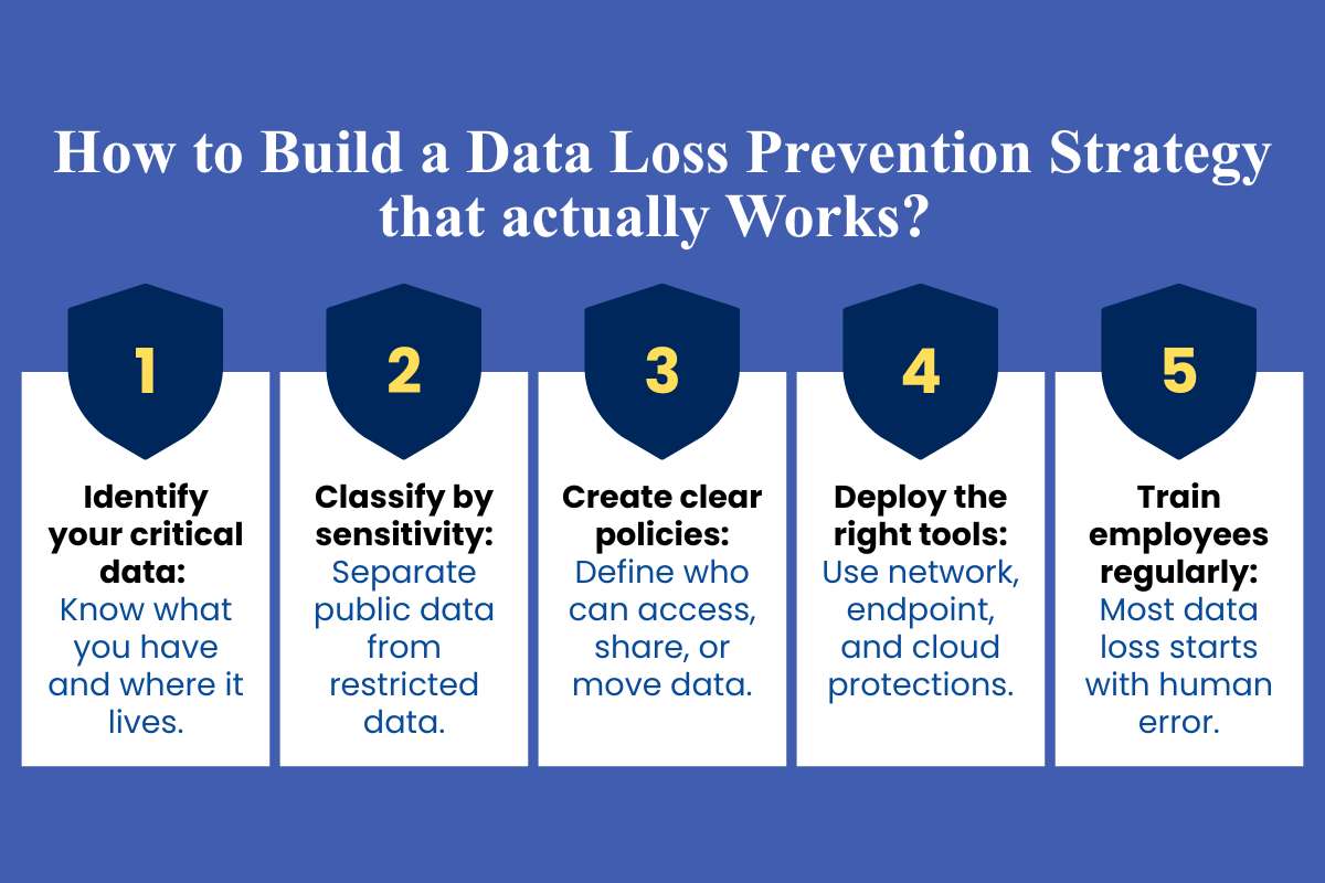 What is Data Loss Prevention That Could Save Your Business Millions | CyberPro Magazine
